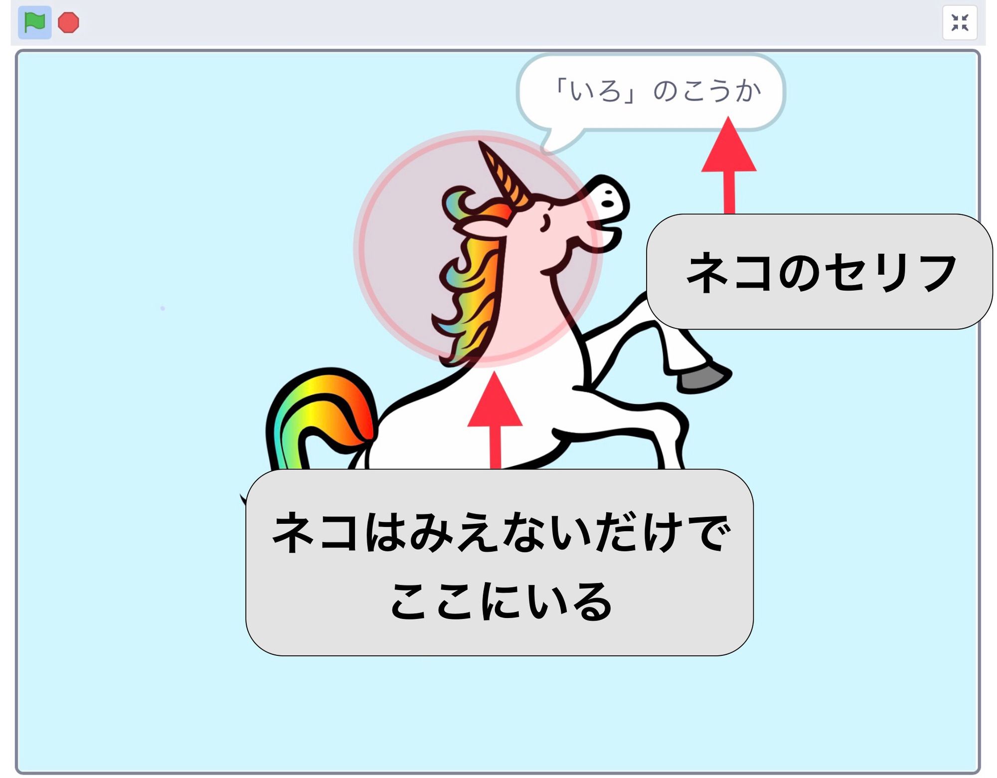 ネコのスプライトは見えなくても、セリフは表示される ネコのスプライトは見えなくても、セリフは表示される