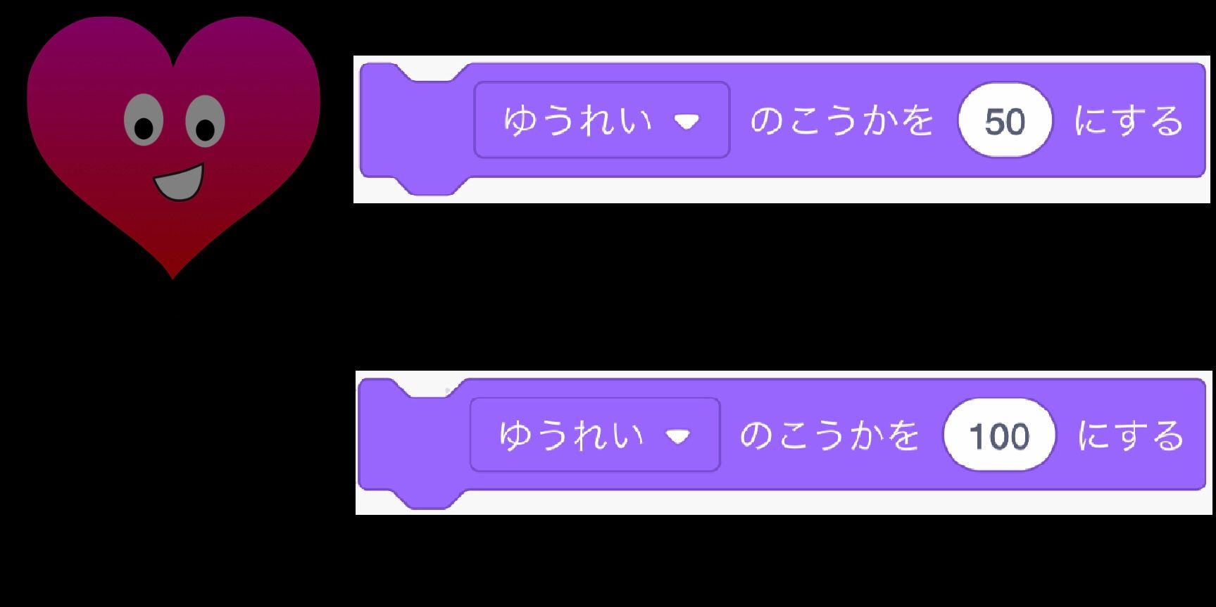 幽霊の効果を100にするとスプライトは完全に透明になる 幽霊の効果を100にするとスプライトは完全に透明になる