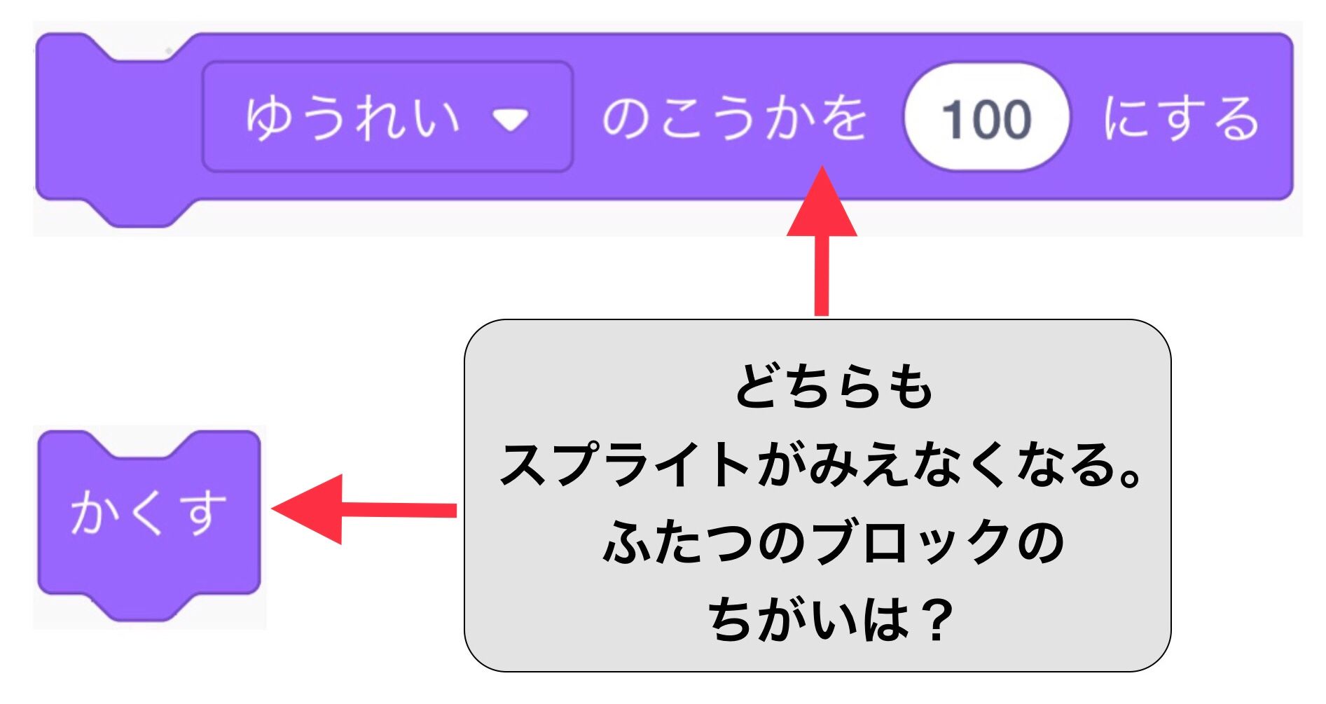 幽霊の効果のブロックと隠すブロックの違いはあるのか 幽霊の効果のブロックと隠すブロックの違いはあるのか