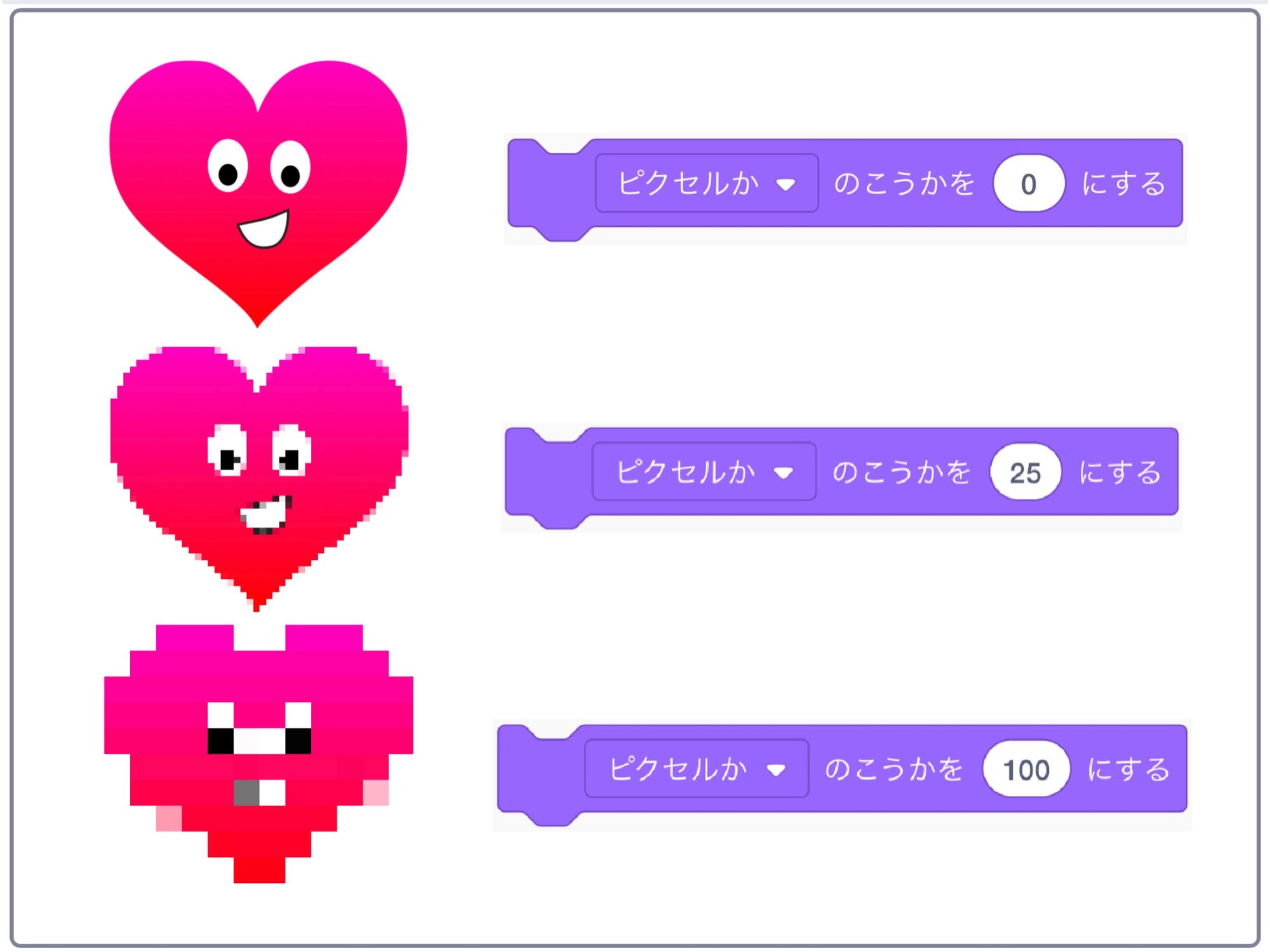 ピクセル化の効果を変えるブロックを使った例