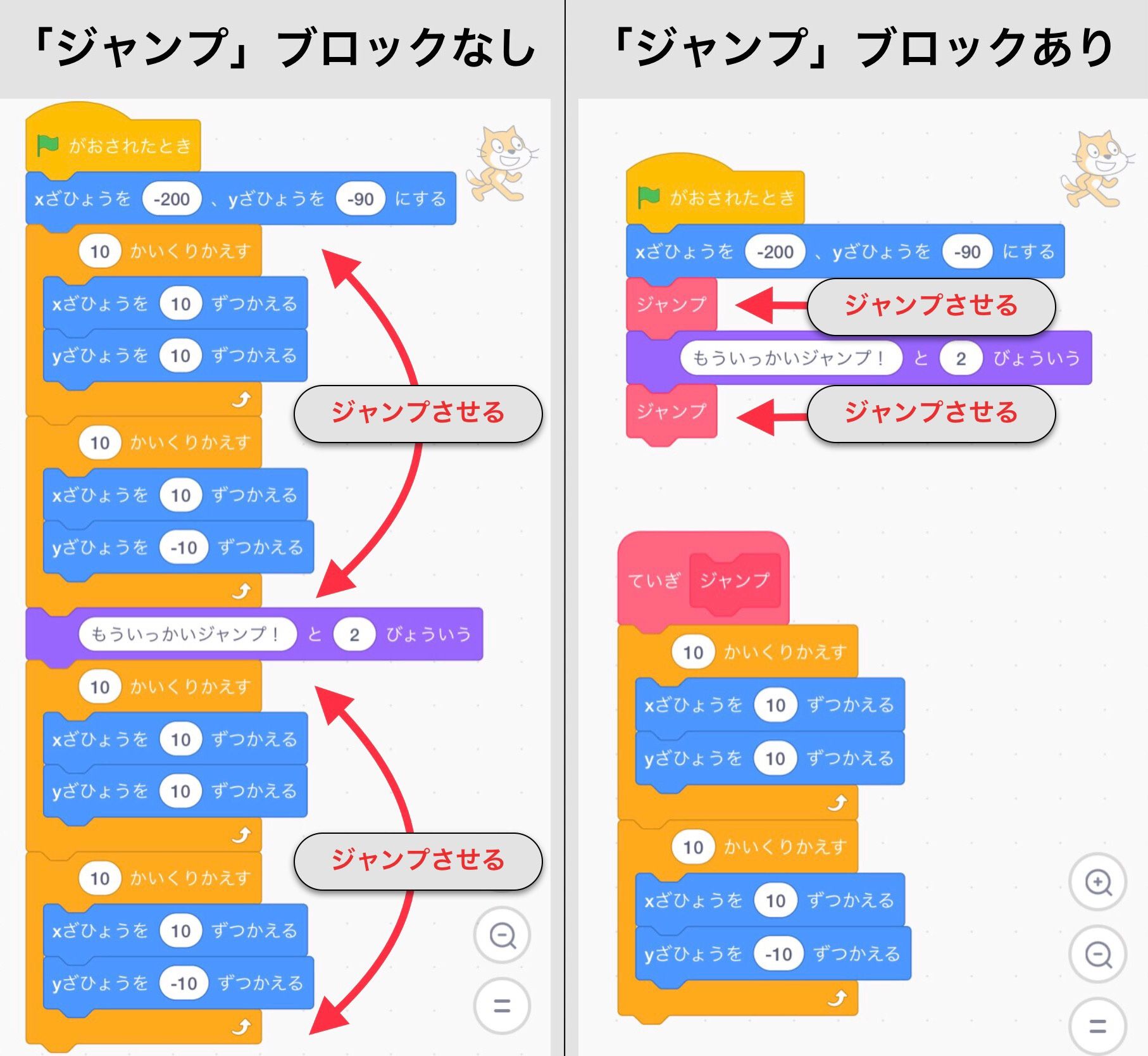 ジャンプブロックを使ったコードと使っていないコードを比べた画像 ジャンプブロックを使ったコードと使っていないコードを比べた画像