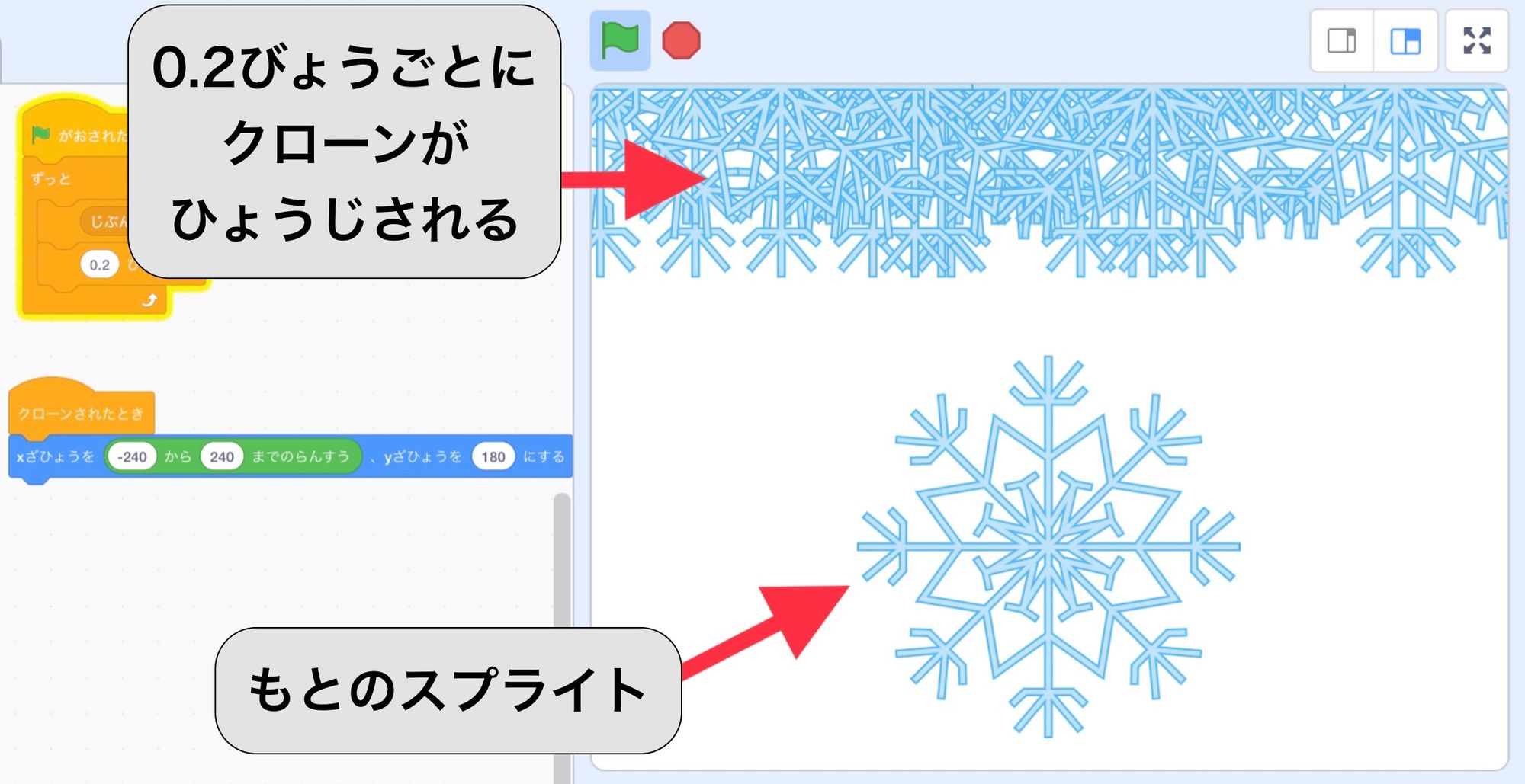 クローンがステージの上部に次々と表示されている クローンがステージの上部に次々と表示されている