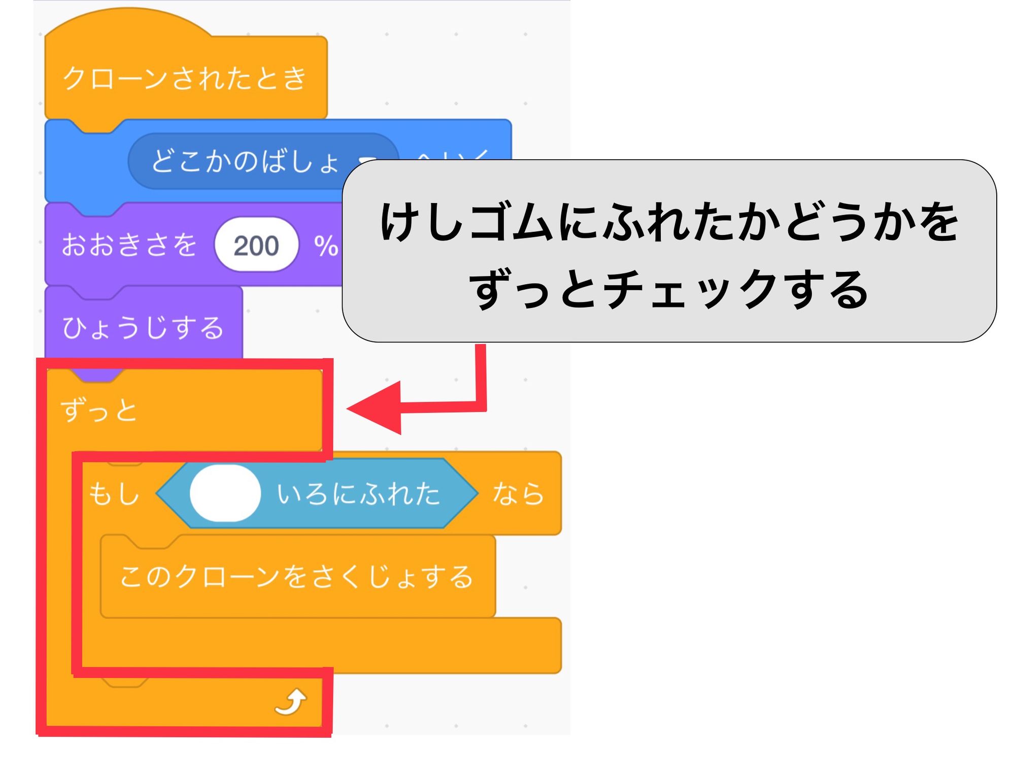 ずっとブロックで囲んでいることを強調する画像 ずっとブロックで囲んでいることを強調する画像