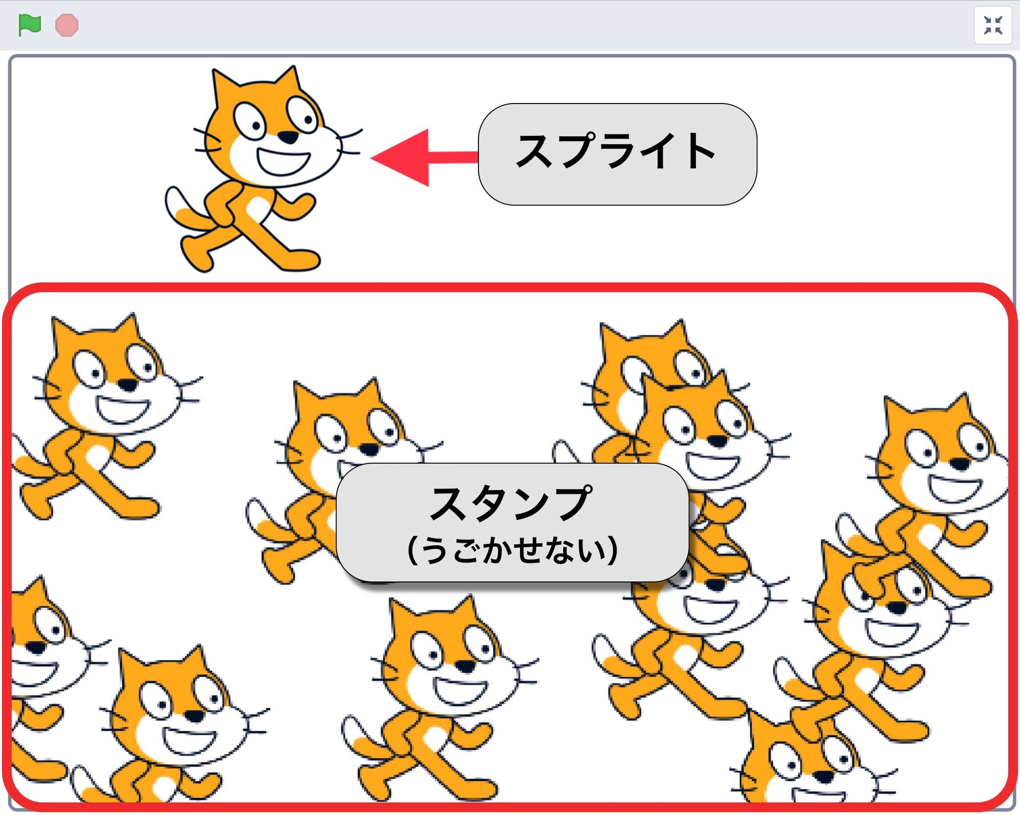 ステージにネコのスプライトがたくさんスタンプされている画像 ステージにネコのスプライトがたくさんスタンプされている画像