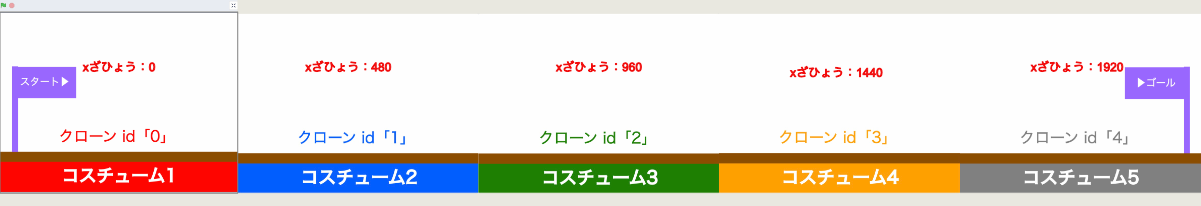 クローンが右側へ並んでいるイメージ クローンが右側へ並んでいるイメージ