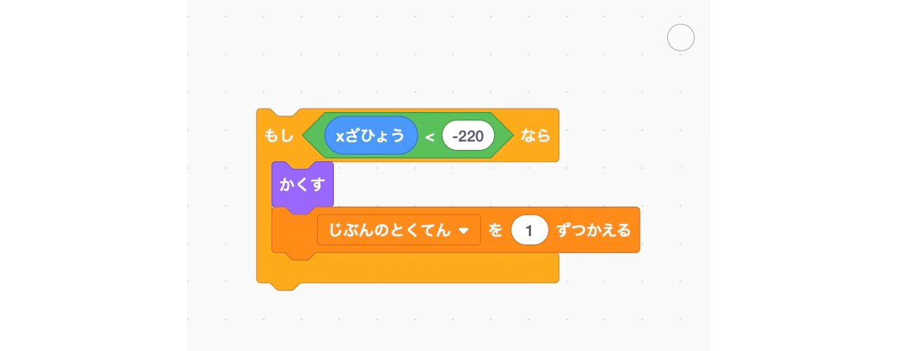 自分が得点する条件