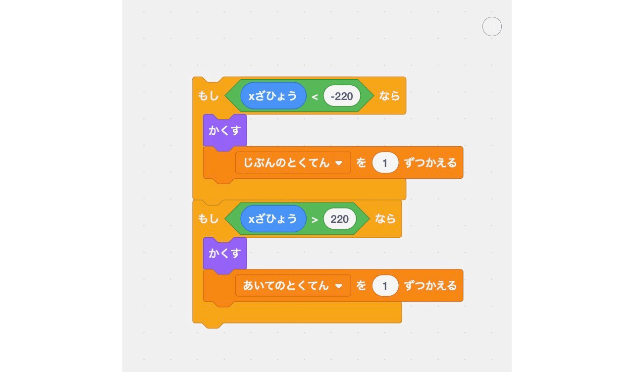 相手が得点する条件