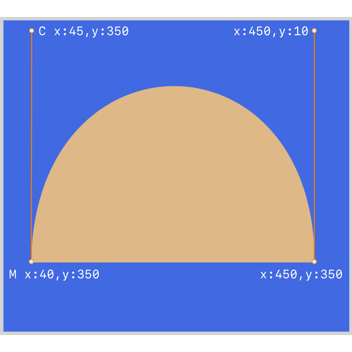SVG Curve Bézier Control Coordinates