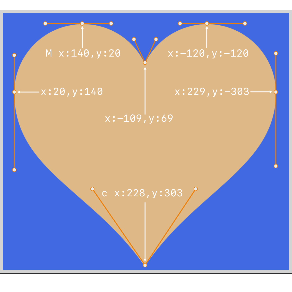 SVG Heart Bézier Control Coordinates