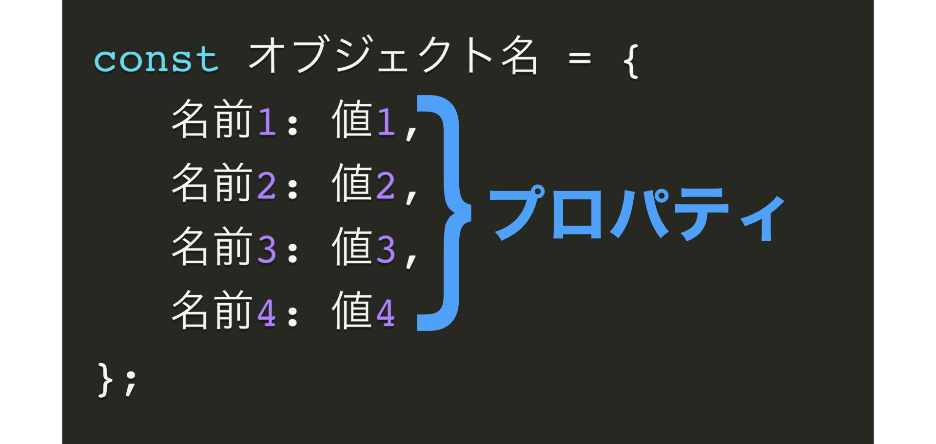 JavaScriptオブジェクトのプロパティ