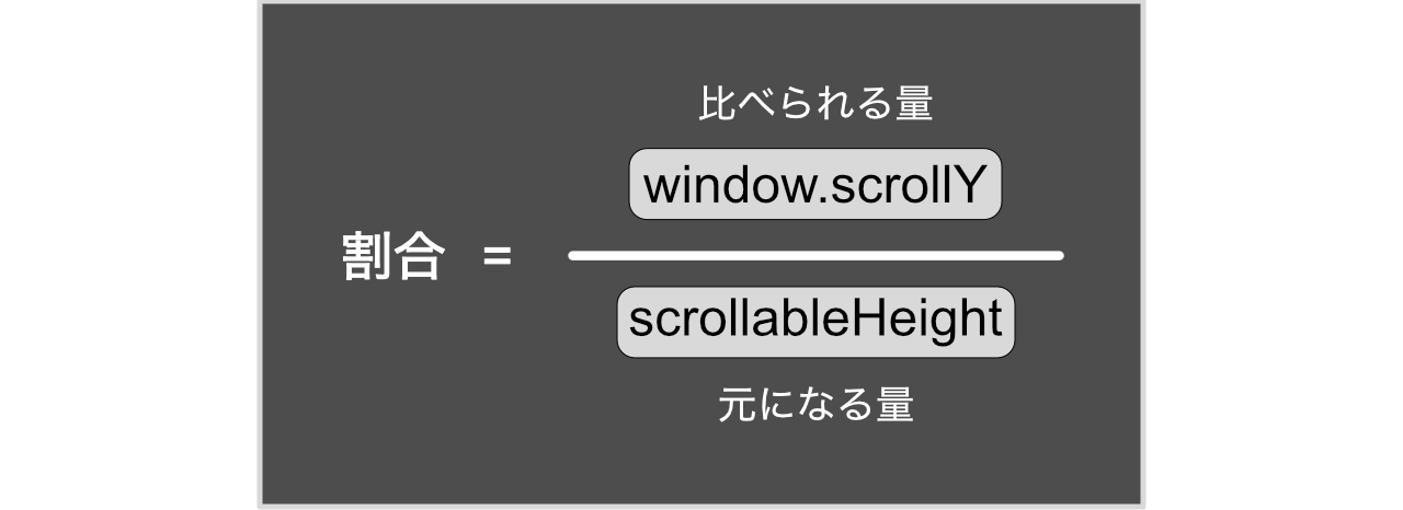 割合の計算方法 割合の計算方法