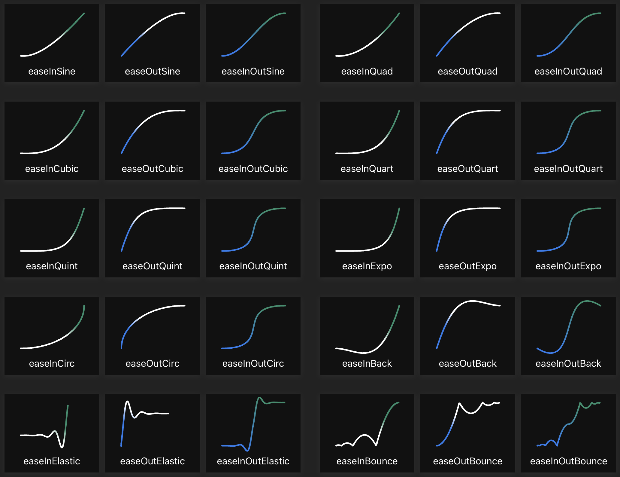 Easing Functions Cheat Sheet