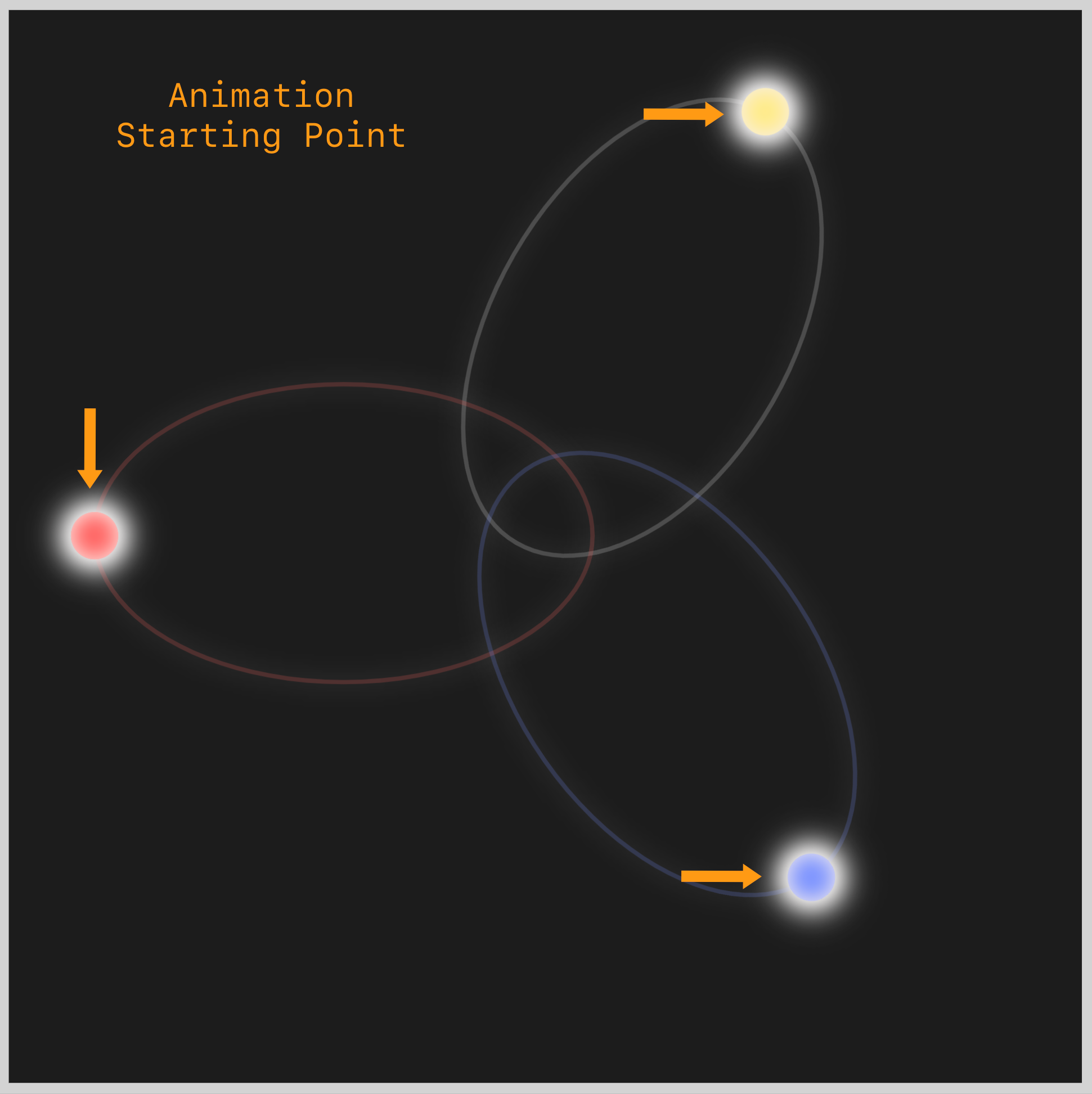 Circle - Animation Starting Point