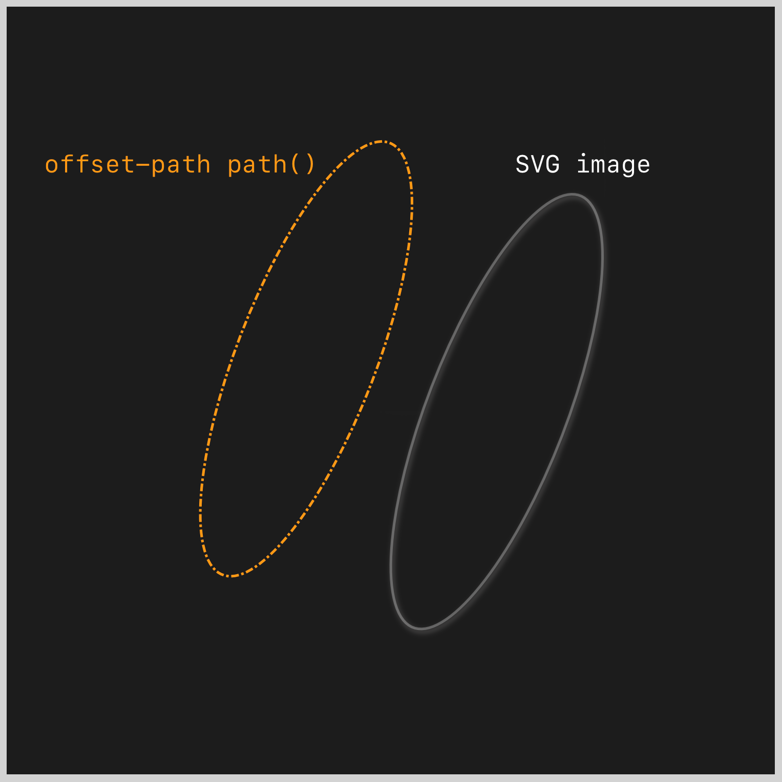 SVG Image and offset-path path()