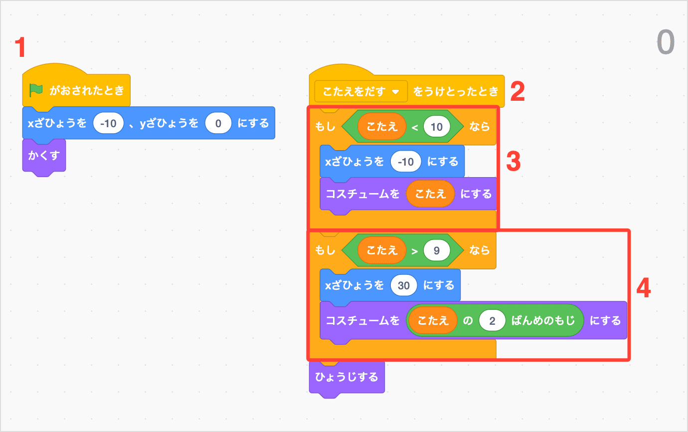 こたえのけたすうにおうじて、ひょうじするいちとコスチュームをきめる