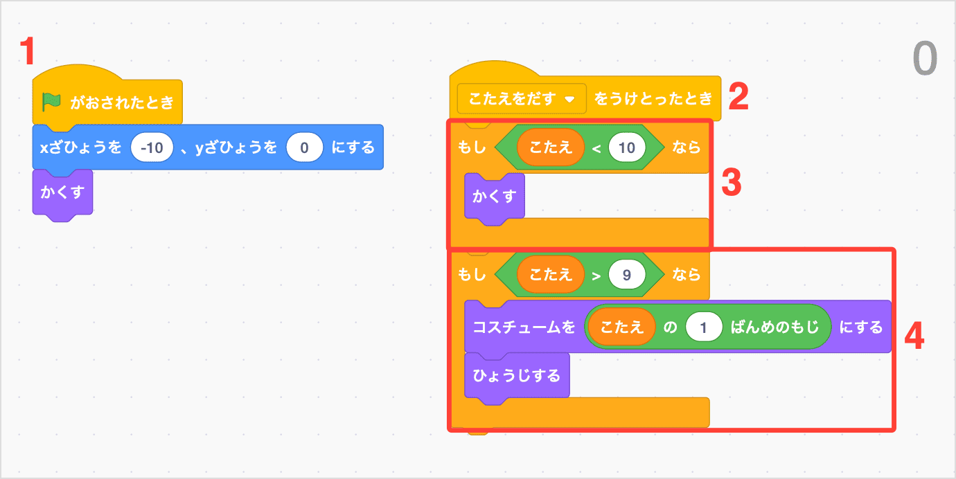 こたえがふたけたのときだけひょうじする