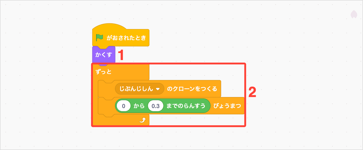 はなびらのクローンをずっとつくりつづける