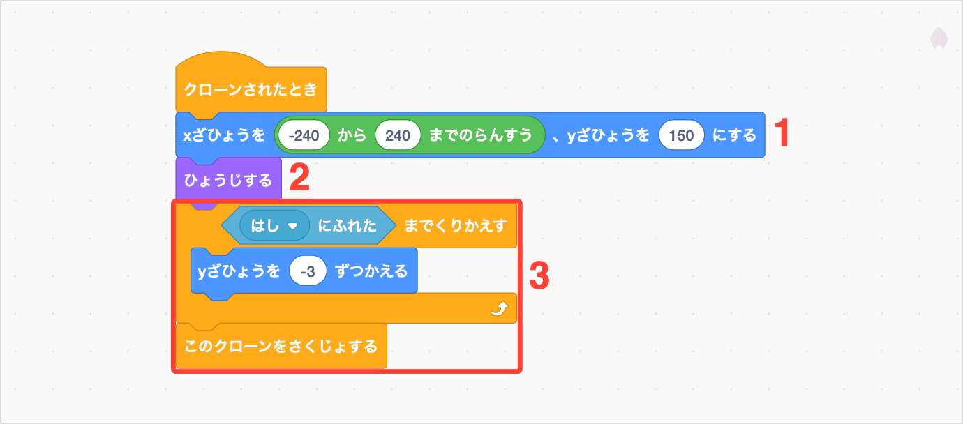 クローンをうえからしたへうごかす