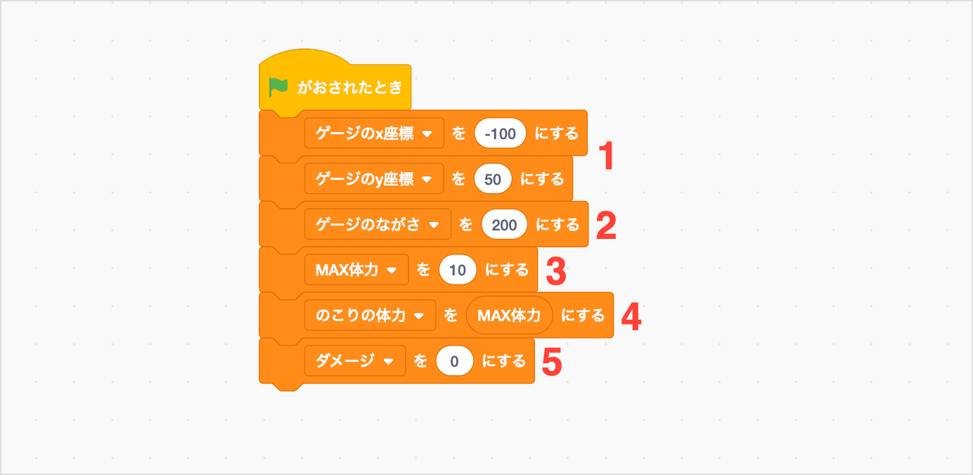 「みどりのはたがおされたとき」のしたに、へんすうをつなげる
