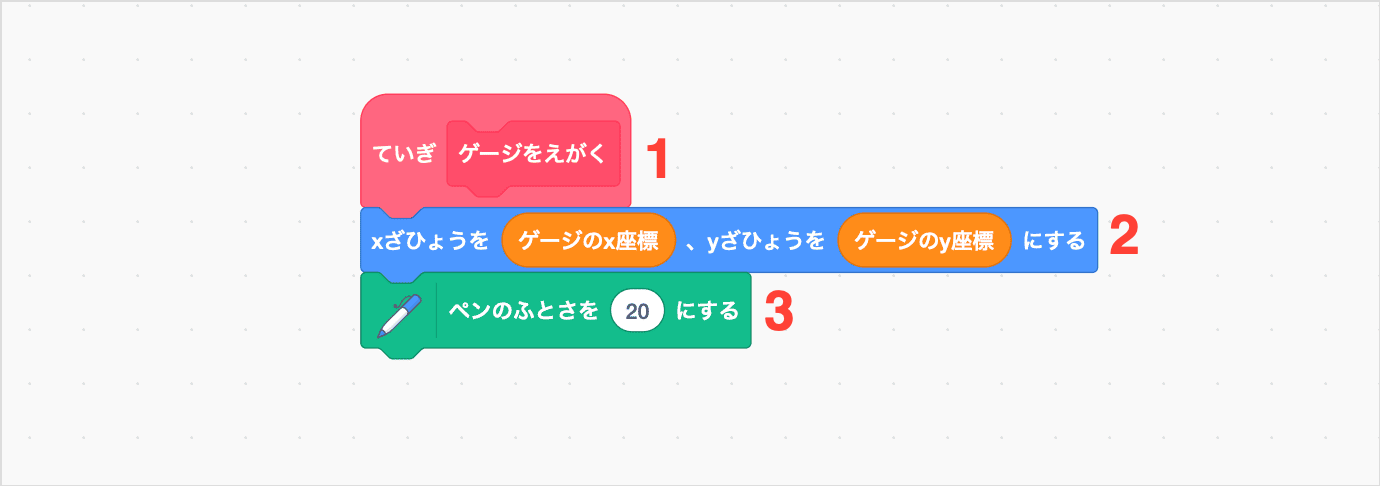 ゲージをえがくブロックをていぎする
