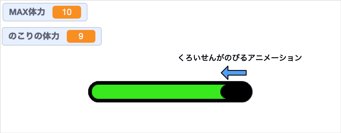 くろいせんがたいりょくの１めもりぶんのびるアニメーション