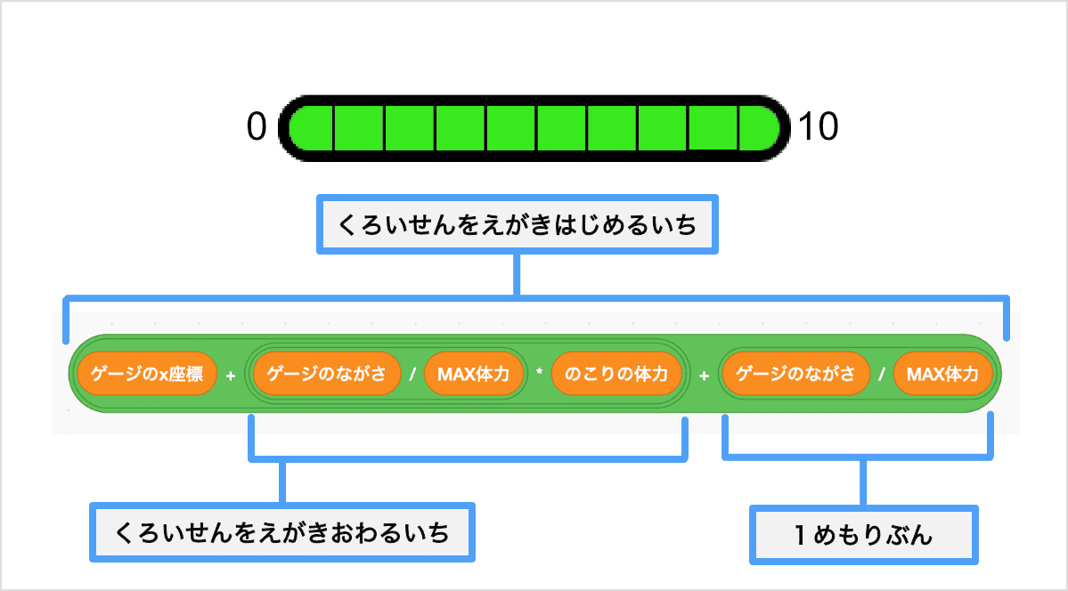 くろいせんをえがきはじめるいちをしめすブロックのくみあわせ