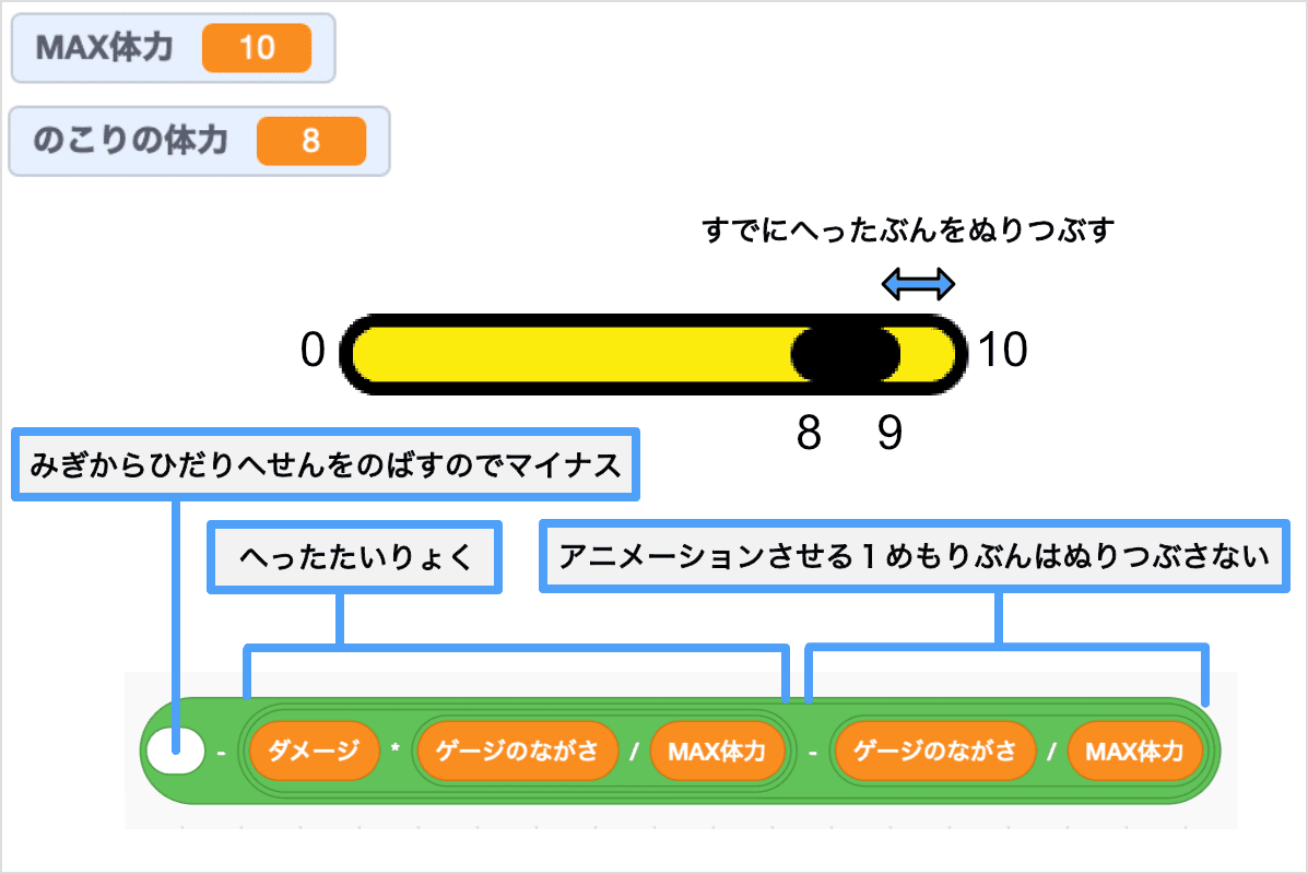 すでにへったたいりょくのいちをしめすブロックのくみあわせ