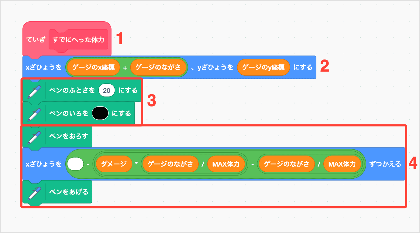 すでにへったたいりょくをぬりつぶすブロック