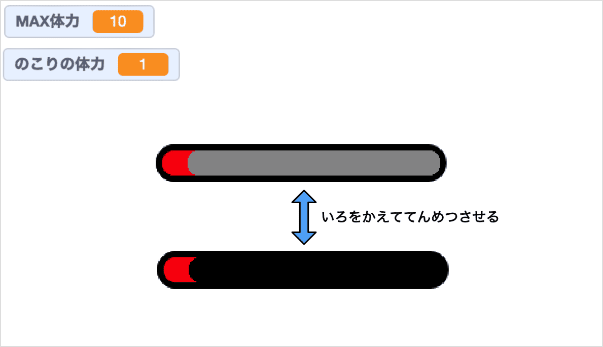 いろをこうごにかえて、てんめつさせる
