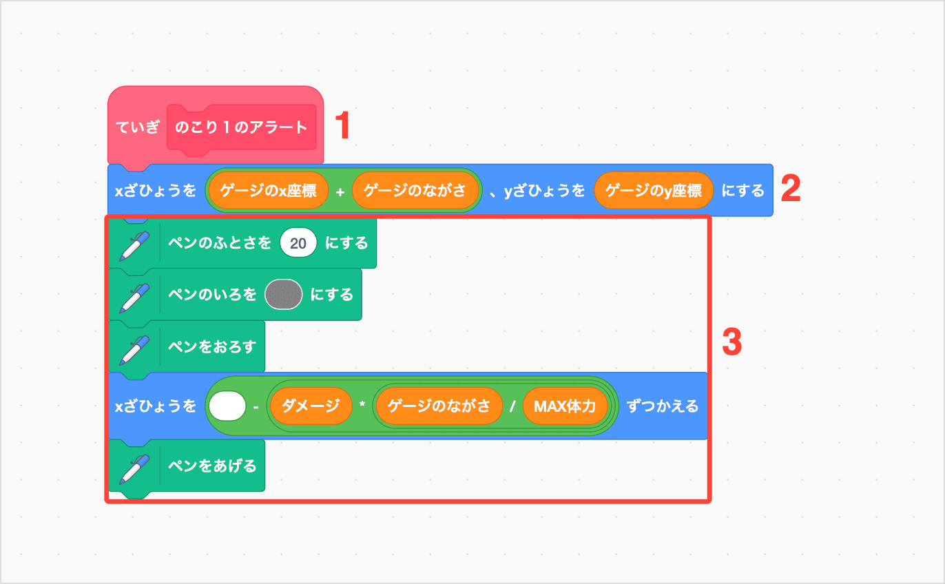 すでにへったたいりょくをはいいろでぬりつぶす