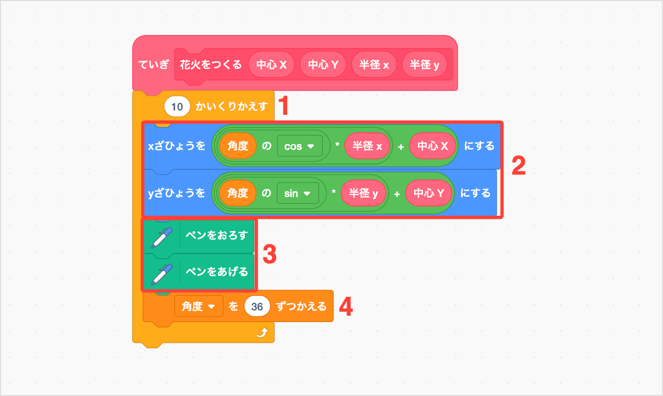 はなびのてんをえがく