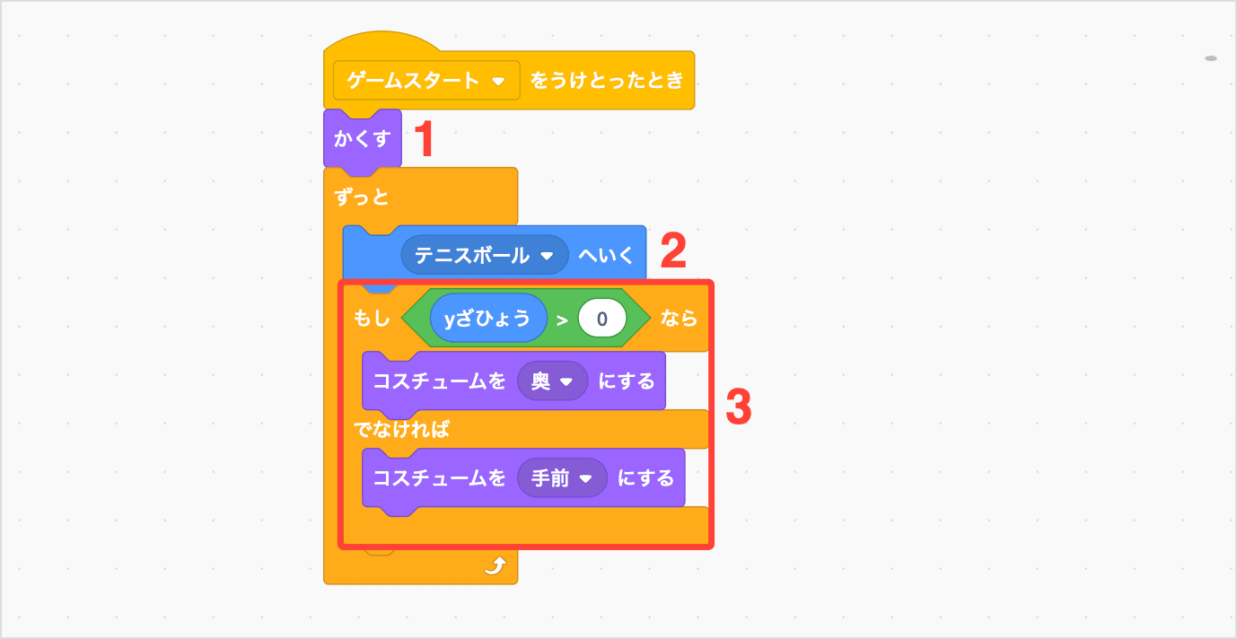 位置とコスチュームを指定する