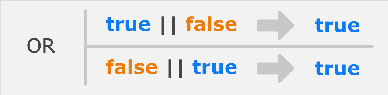 OR演算子を使った場合のtrueとfalse OR演算子を使った場合のtrueとfalse