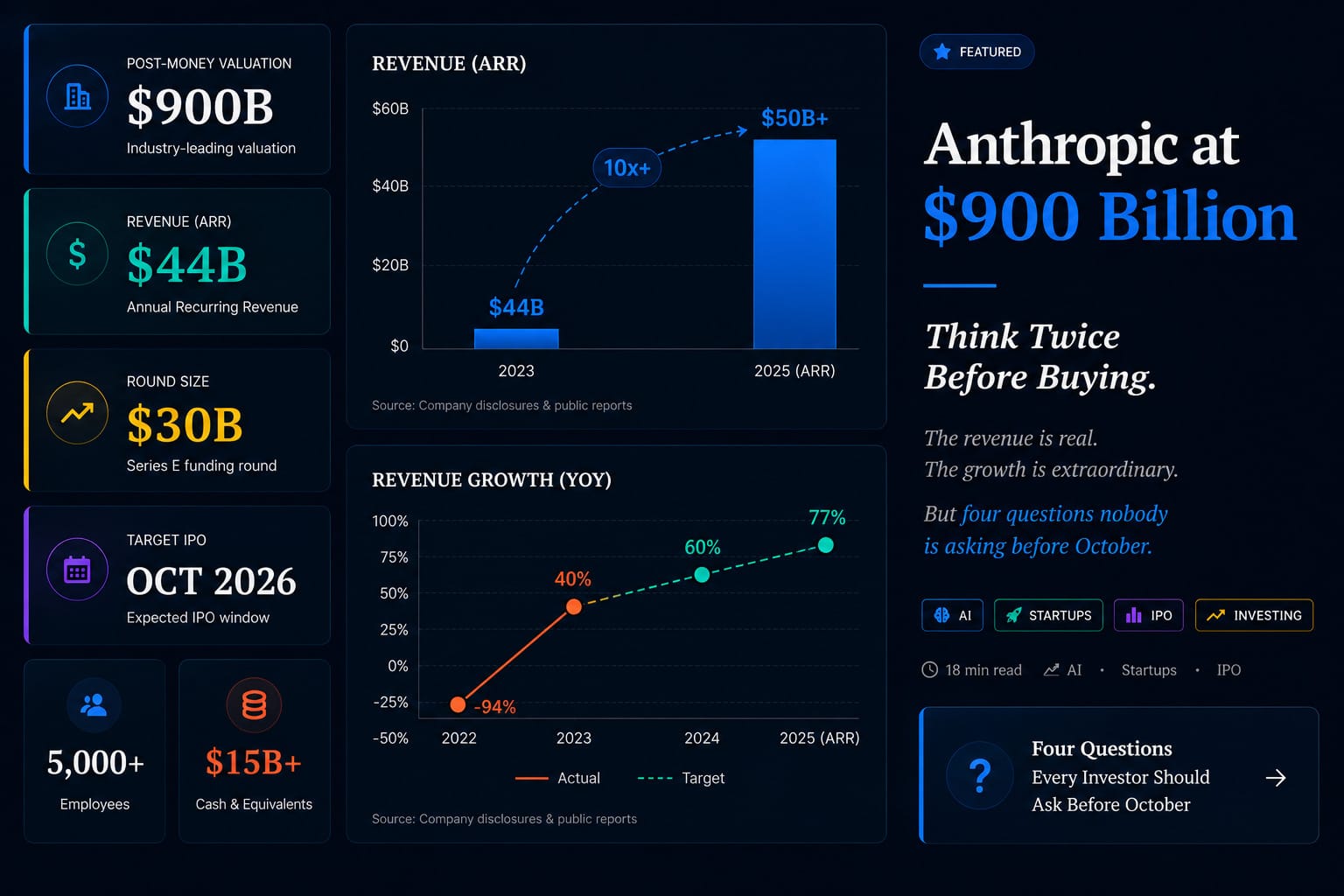 Anthropic at $900 Billion: Think Twice Before Buying the IPO
