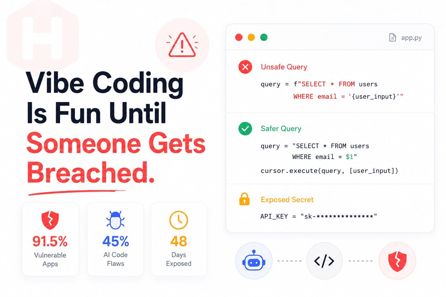 Vibe Coding Is Fun Until Someone Gets Breached