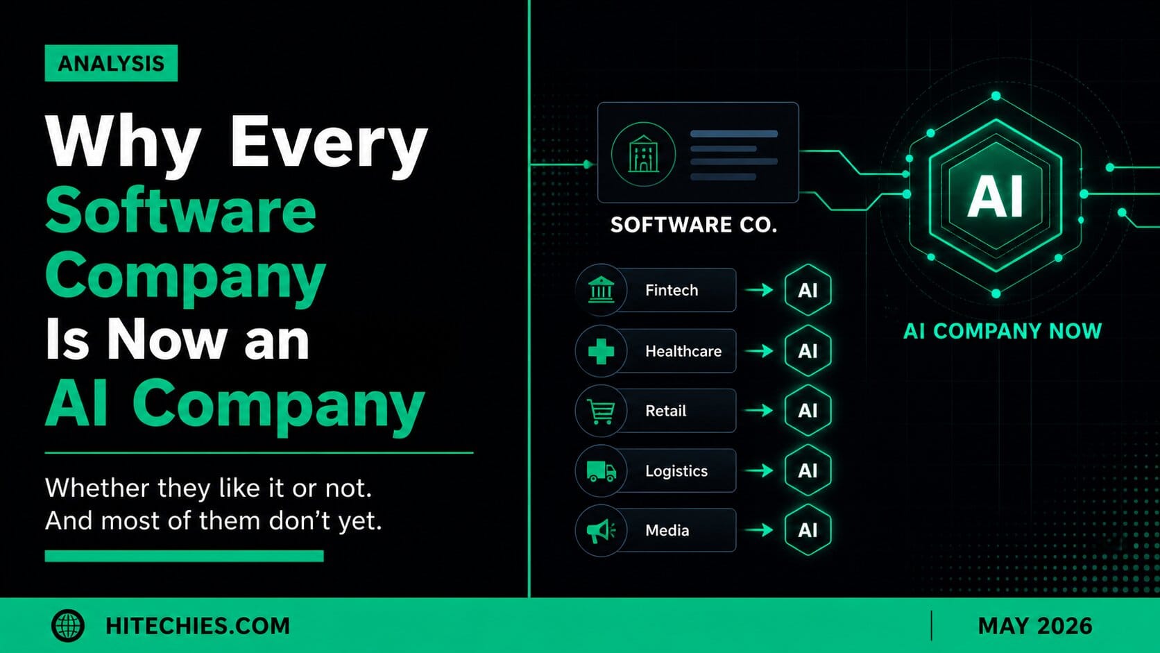 Why Every Software Company Is Now an AI Company — Whether They Like It or Not