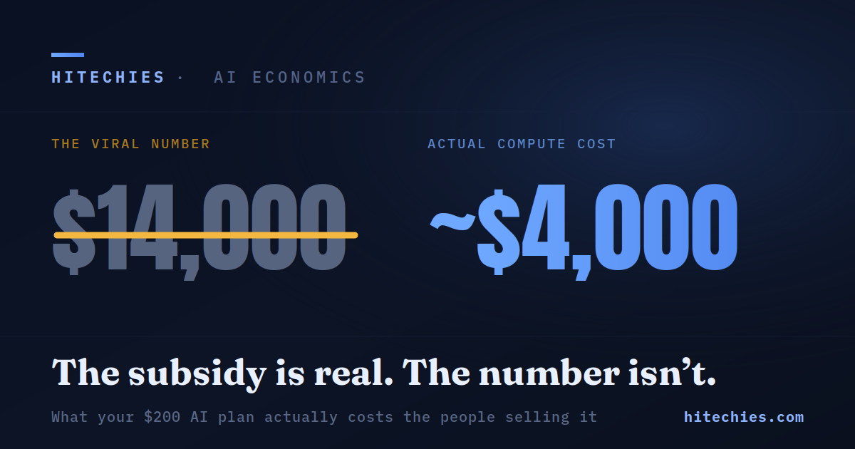 The $14,000 AI Subscription Myth (And Real Math)