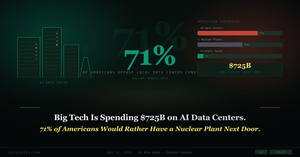 Big Tech Is Spending $725 Billion on AI Data Centers. 71% of Americans Would Rather Have a Nuclear Plant Next Door.