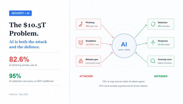 The $10.5 Trillion Problem: Why AI Is Making Cybersecurity Simultaneously Better and Worse