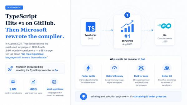 TypeScript Hit Number One on GitHub. Now Comes the Hard Part.