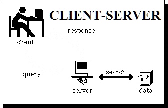 Client-Server Computing
