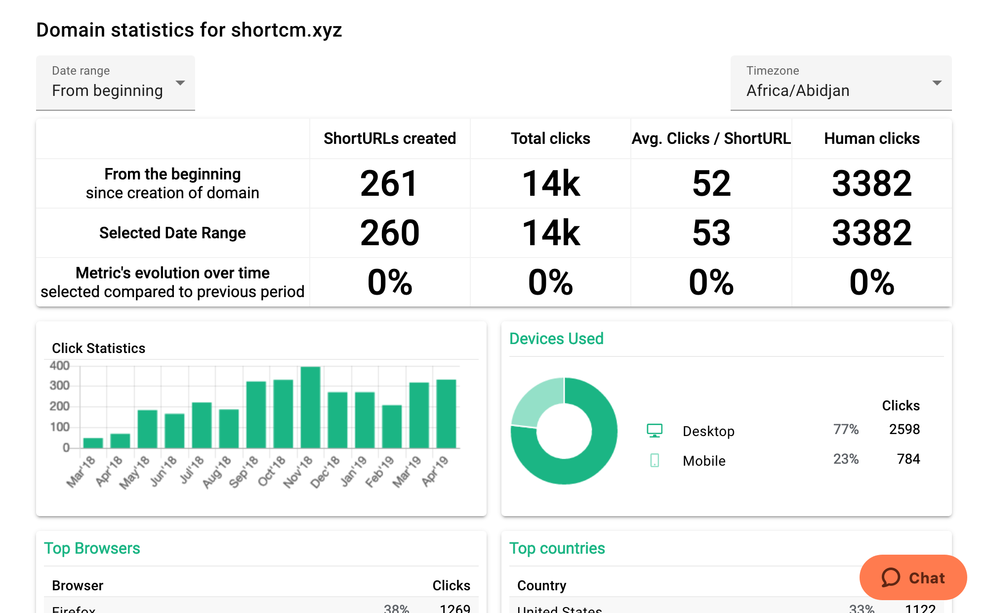 shortio-video-marketing