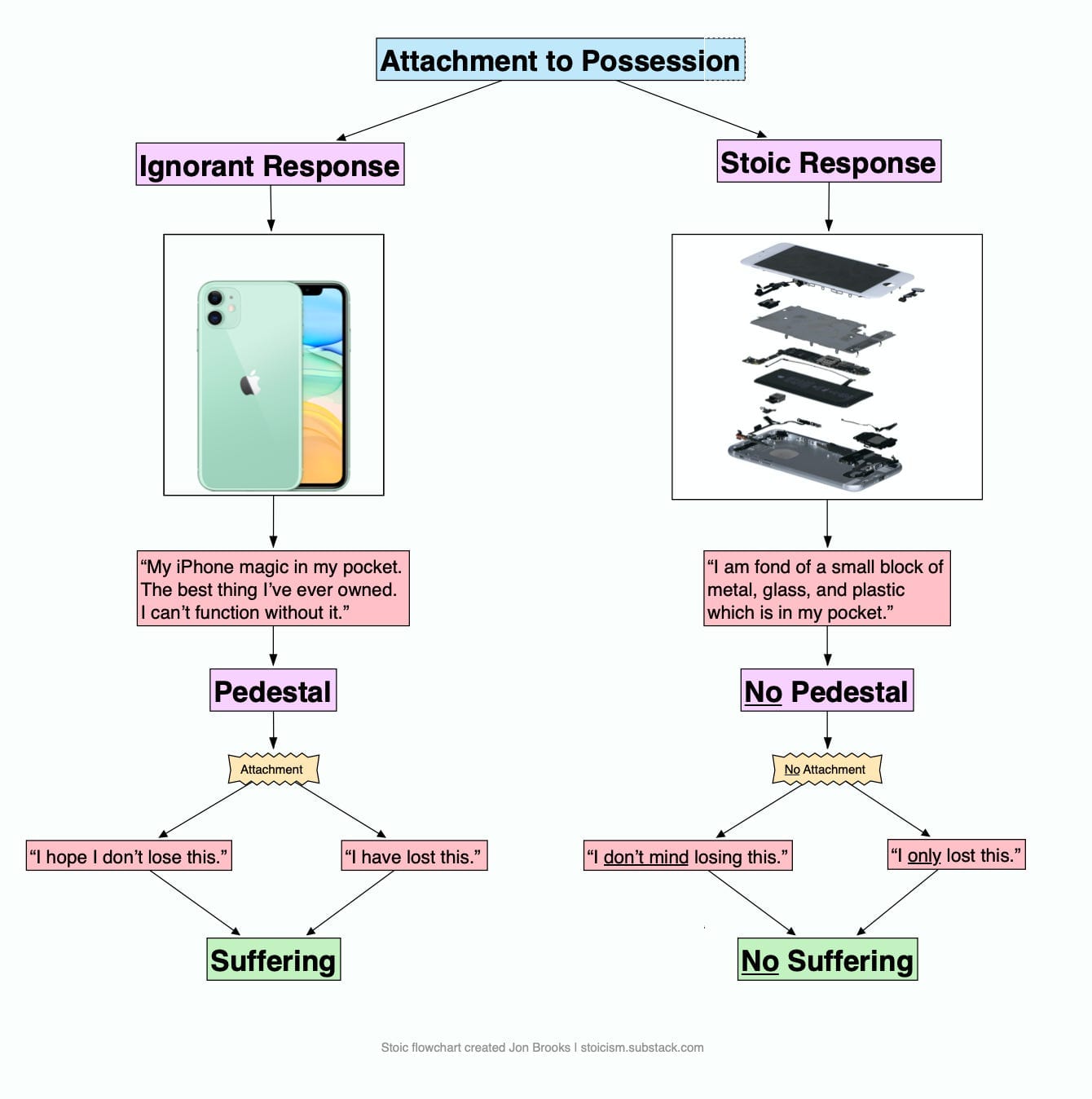 emotional attatchment to object: iphone