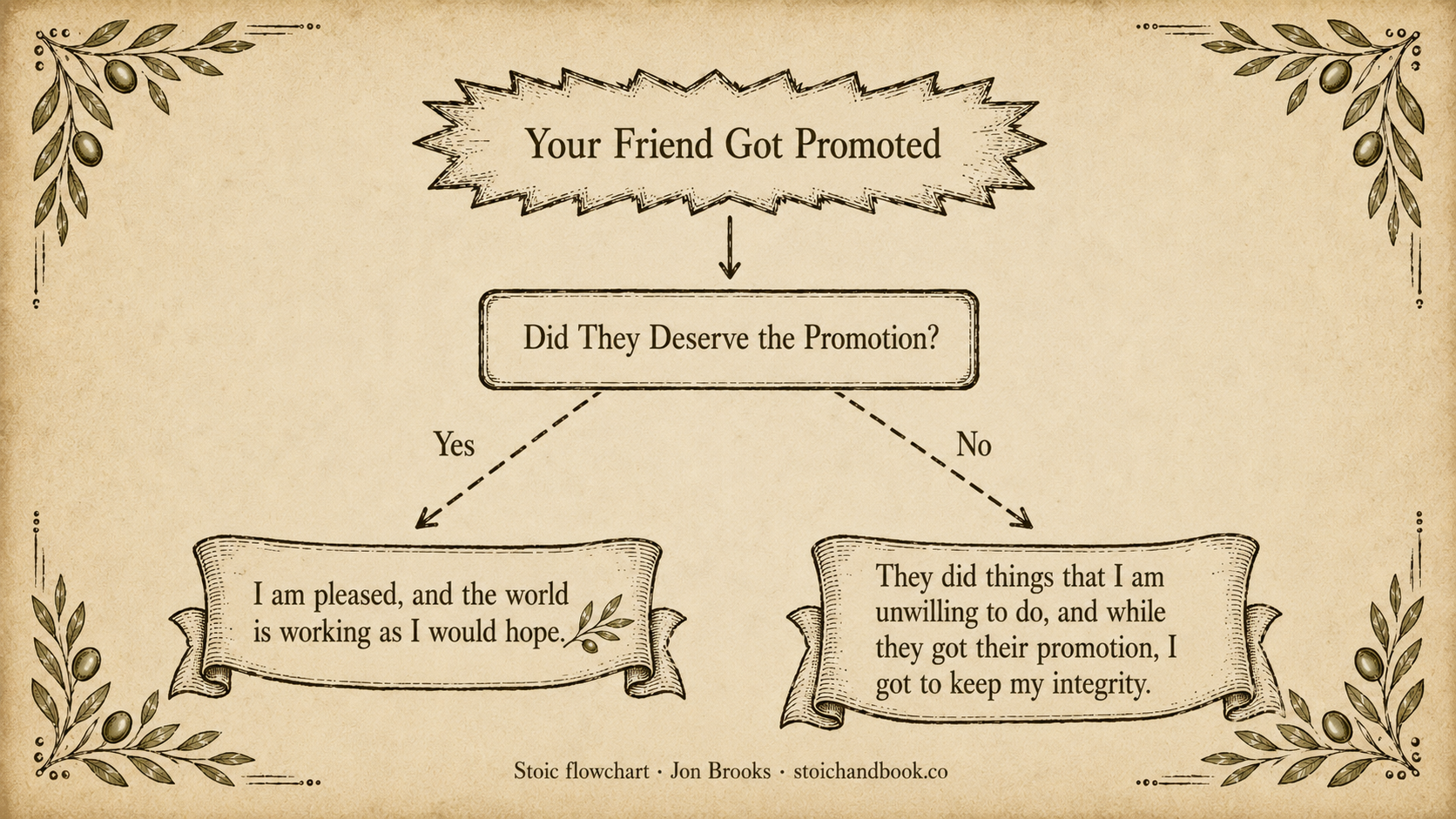 discomfort is the price of admission for a meaningful life -- stoic flowchart