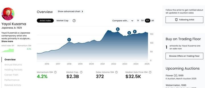 Yayoi Kusama’s Art Has Generated Over $1.2B in Auction Sales—Now You Can Own a Piece for Just $5
