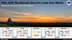 Hot, Humid, & Scattered Storms