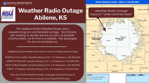 Abilene NOAA Weather Radio Service Outage