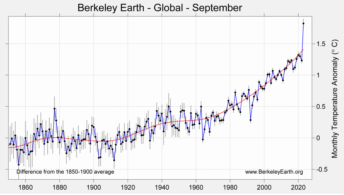 The Three C's: Climate, Conservation, Community
