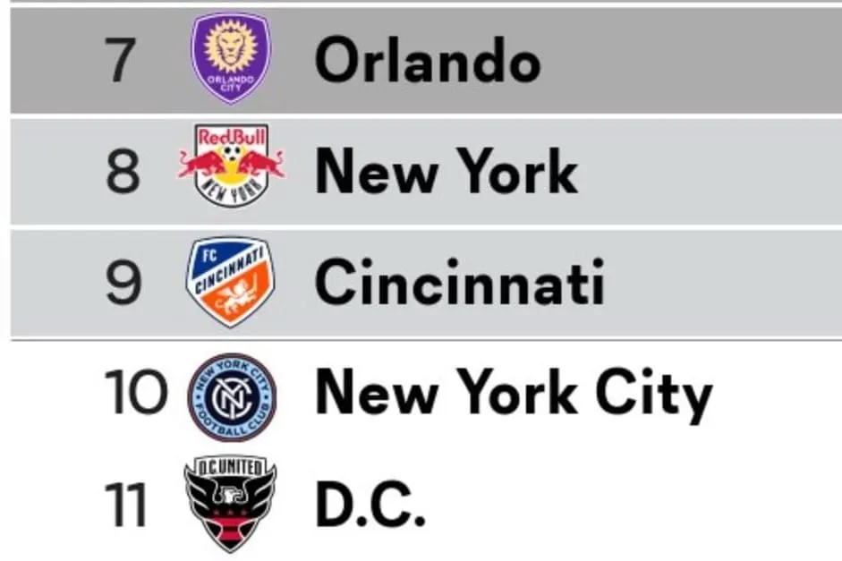 How many points will it take to make the MLS playoffs in the Eastern Conference?
