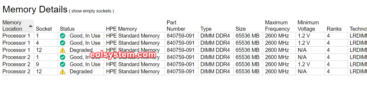 Can i mix HP Generation XX ram  in a Generation YY server?